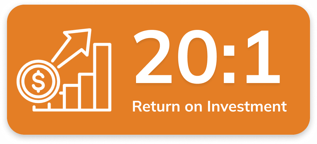 Cordata 20 to 1 return on investment graphic