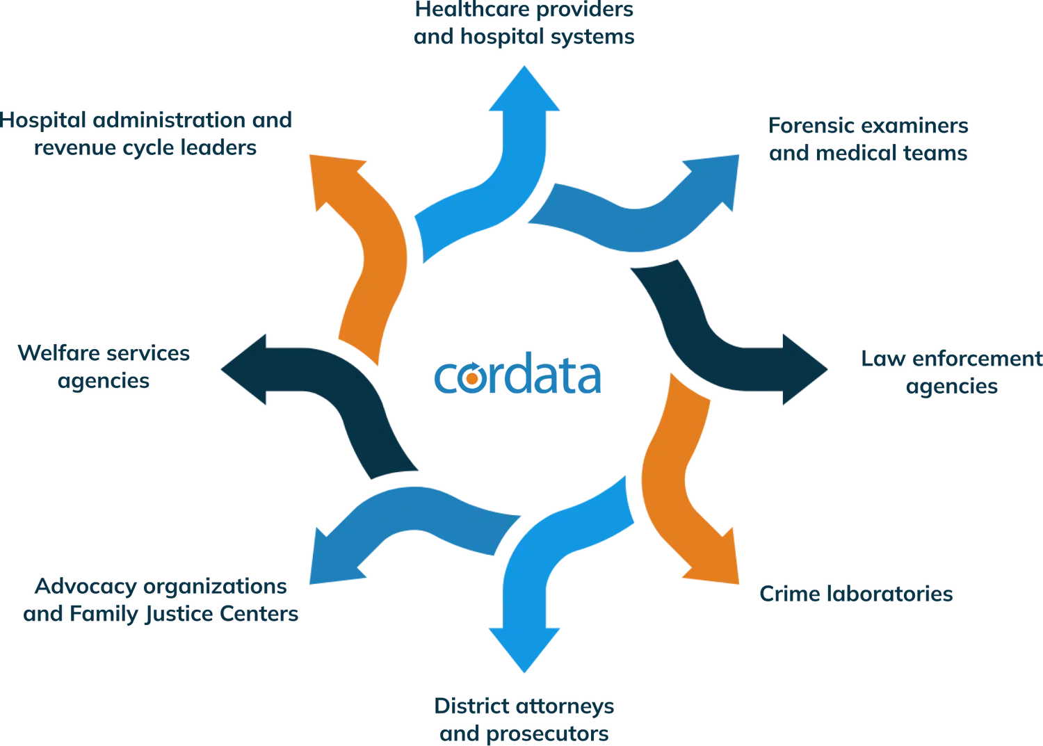 Verity graphic