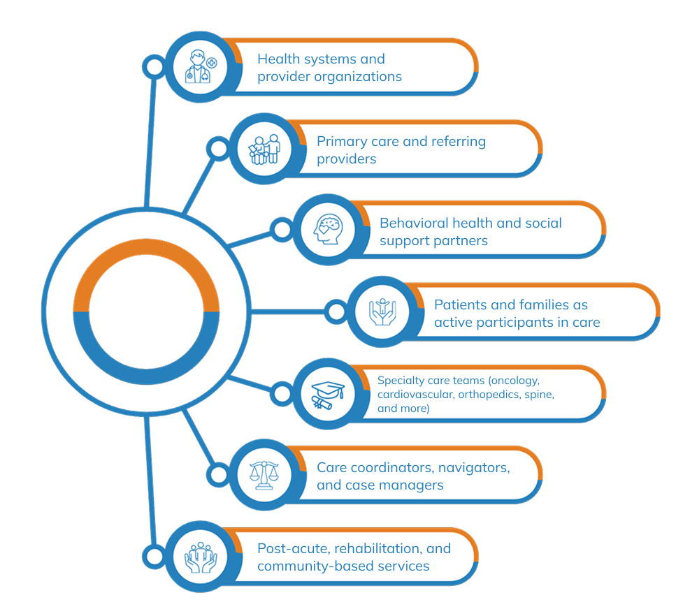 Compass aligns care ecosystem diagram